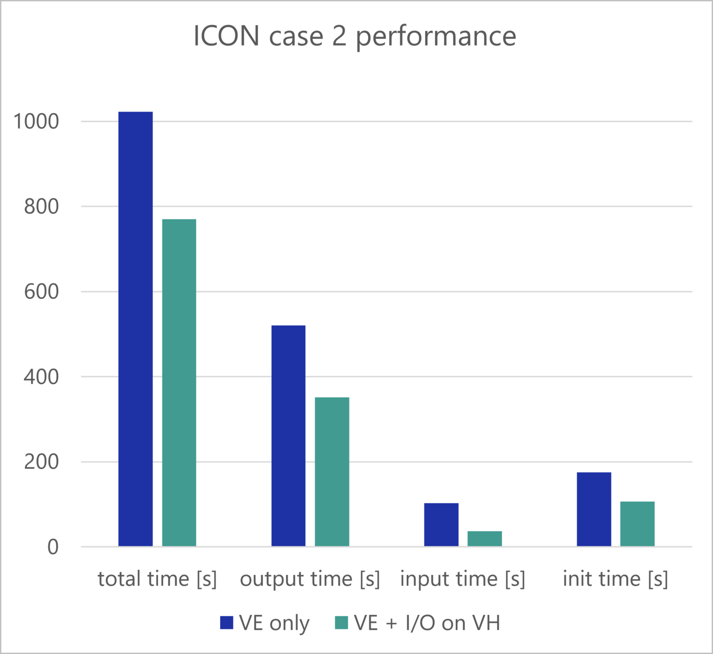 Hybrid MPI: Combining the Strengths of VE and VH | NEC
